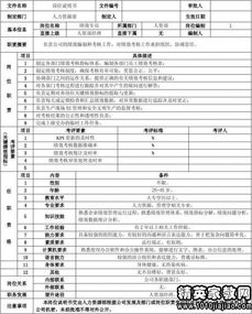 公关策划专员岗位说明书——核心职责聚焦 公关活动策划